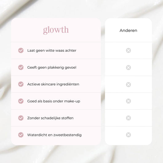 Daily Mineral SPF 50+ - Glowthskincare.nl