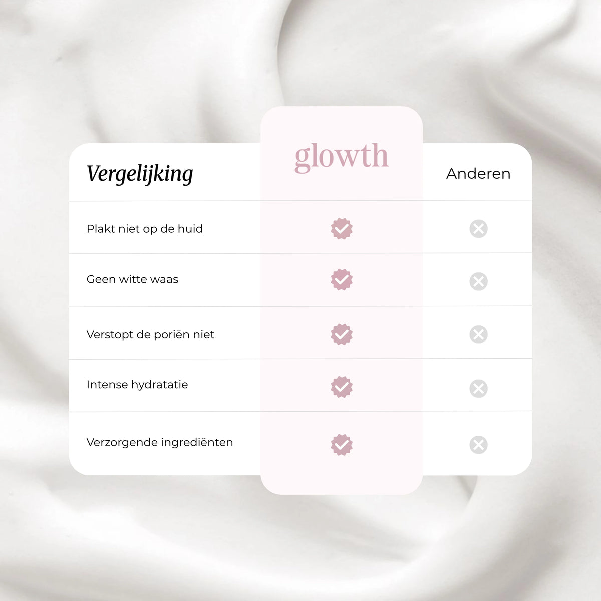 Body Gel Cream SPF 50+ - Glowth Skincare