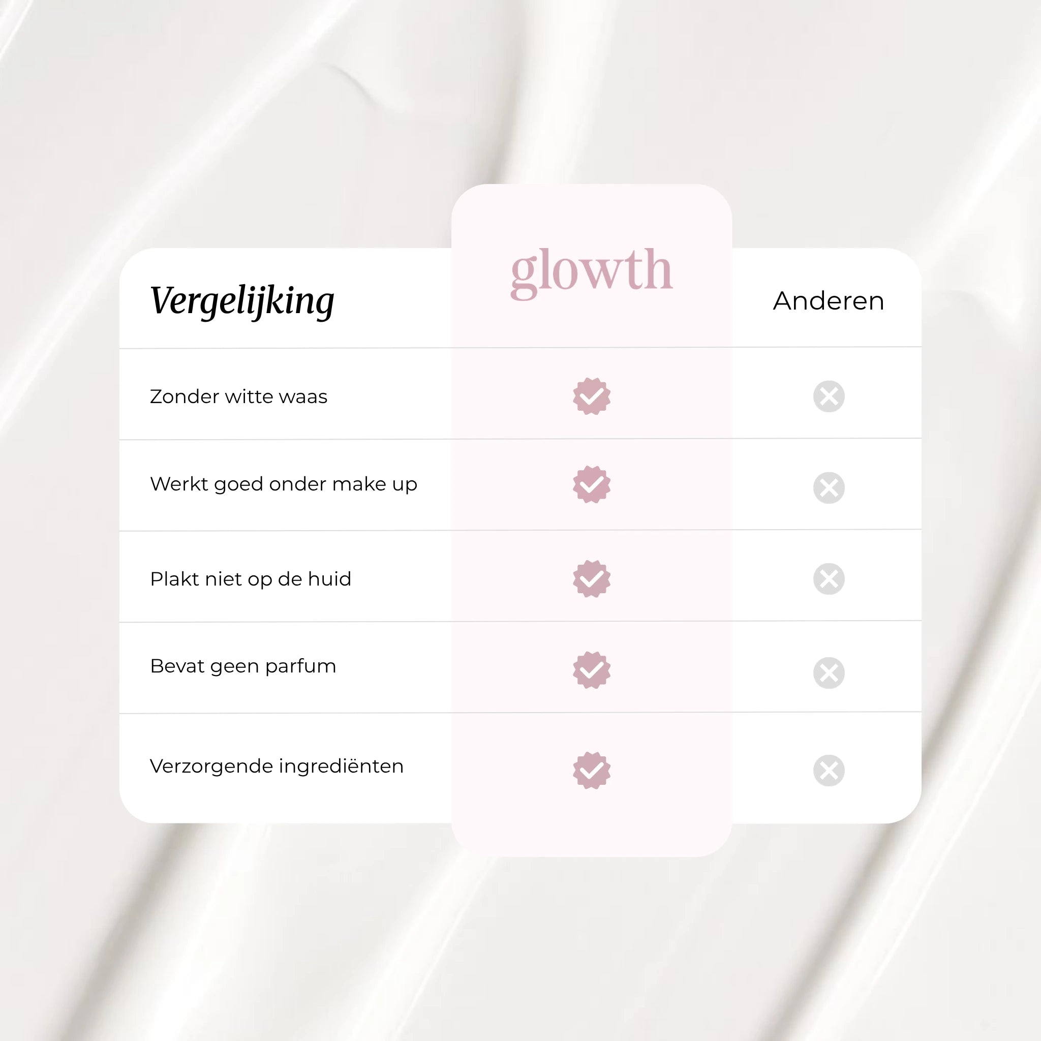 Daily Mineral SPF50+ - Glowth Skincare