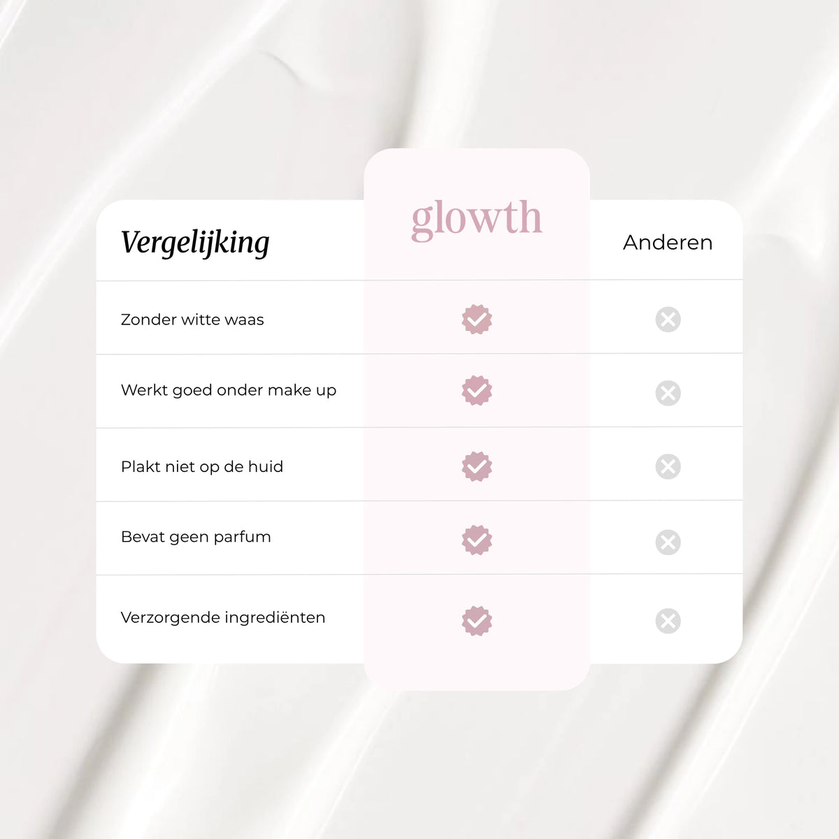 Daily Mineral SPF50+ - Glowth Skincare