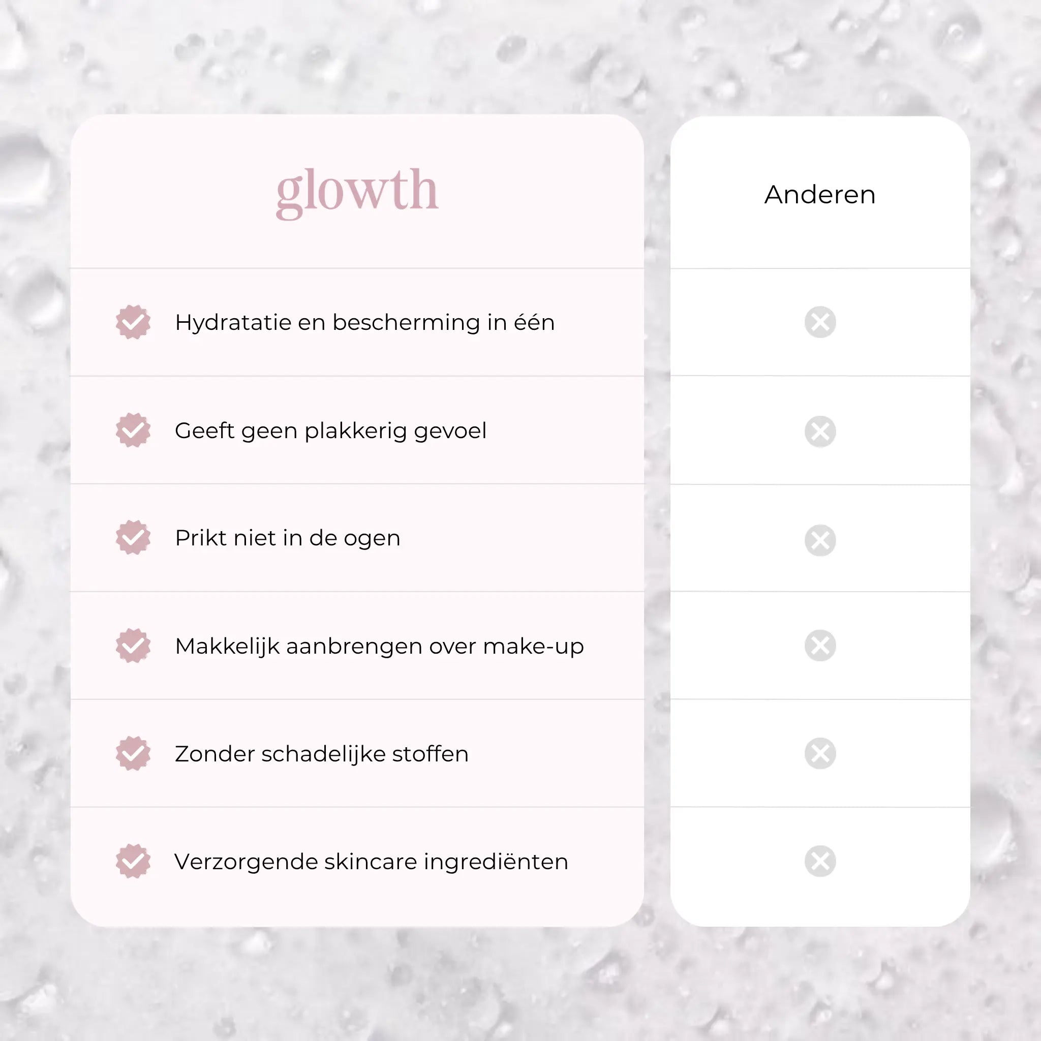 Setting Mist SPF 50 - Glowthskincare.nl