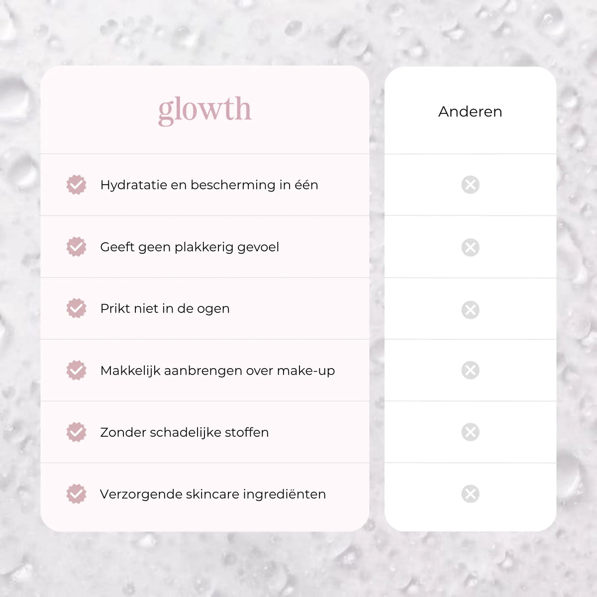Setting Mist SPF 50 - Glowthskincare.nl