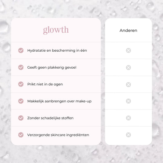 Setting Mist SPF 50 - Glowthskincare.nl