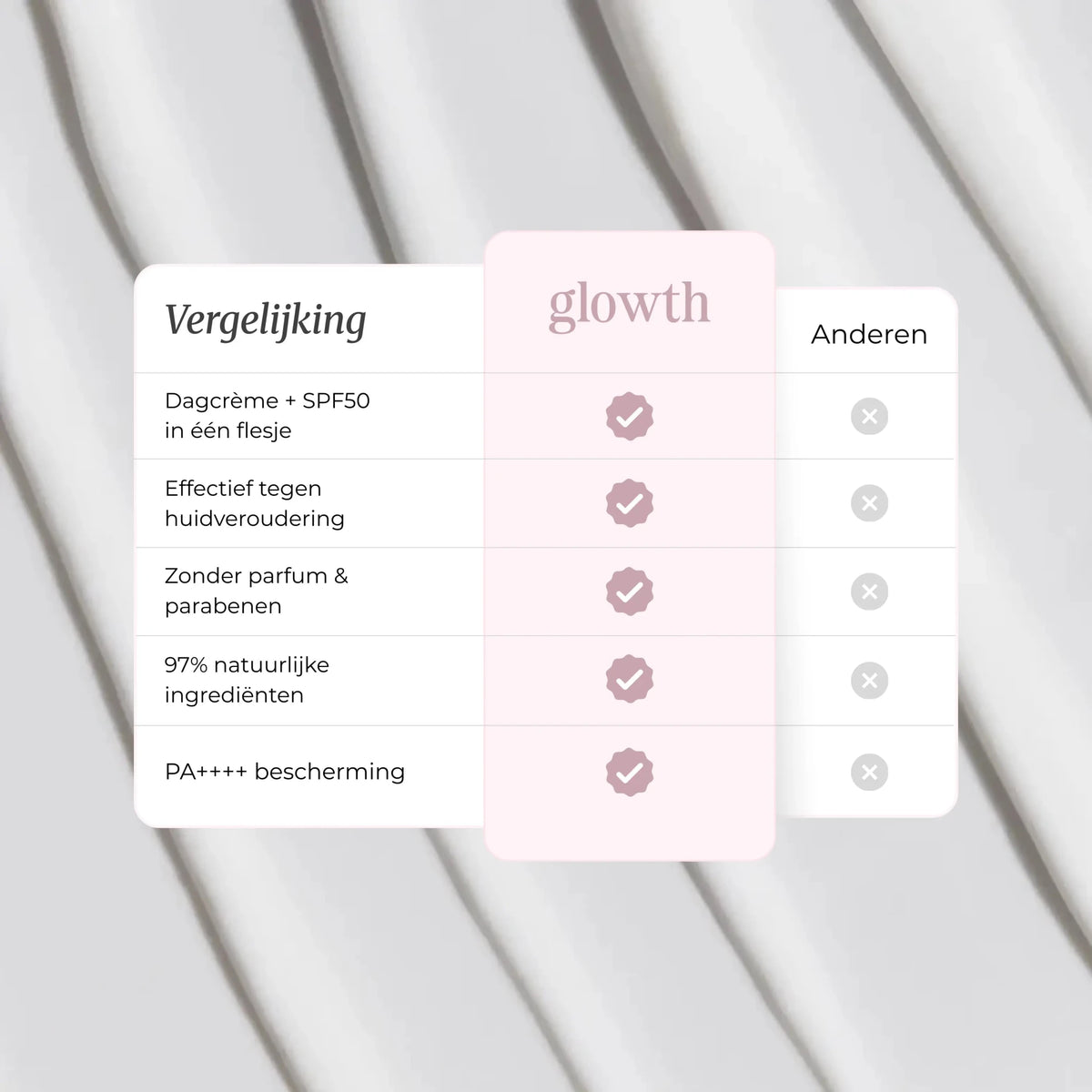 Minerale Dagcrème SPF50 - Glowth Skincare