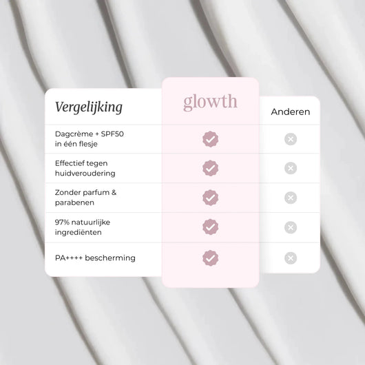Minerale Dagcrème SPF50 - Glowth Skincare